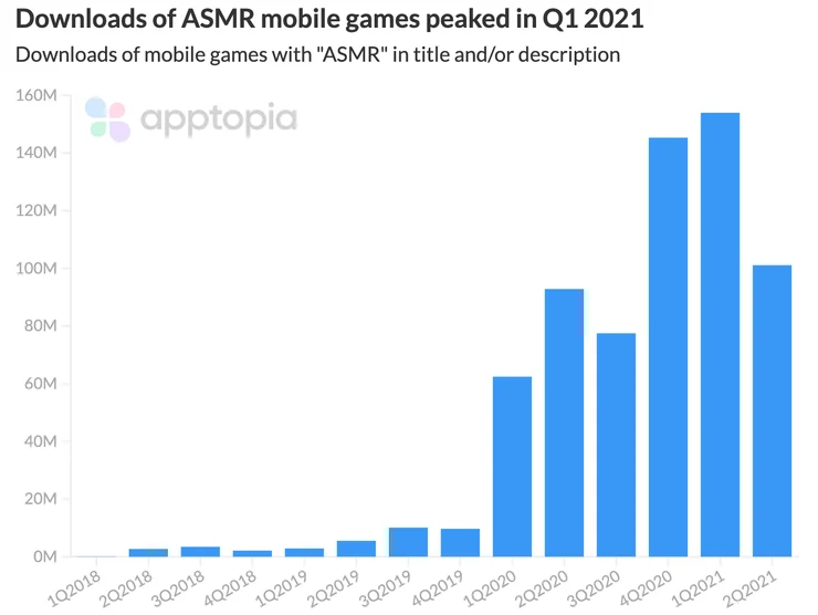 ASMR mobile game downloads