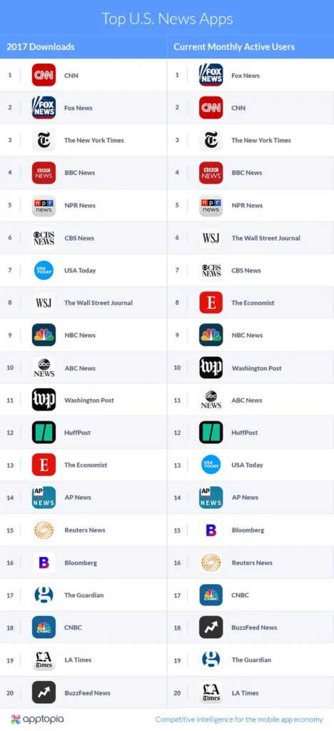 Apptopia-Top U.S. News Apps-v2.jpg