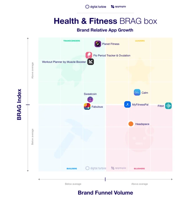 BRAG Box - Health & Fitness
