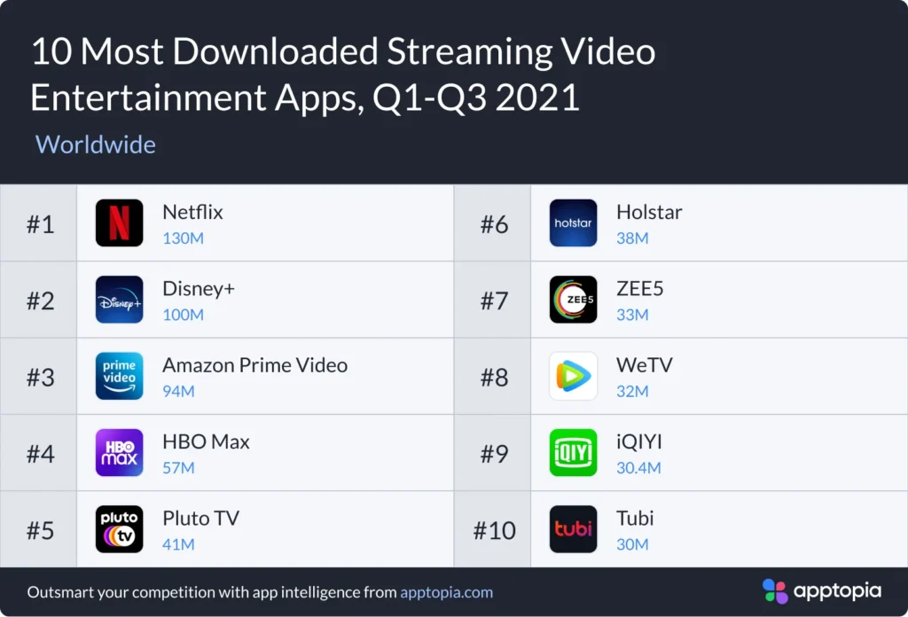 most downloaded streaming video apps