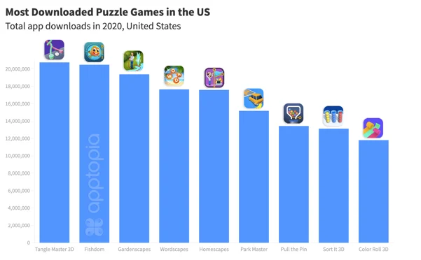 Most Downloaded Puzzles updated