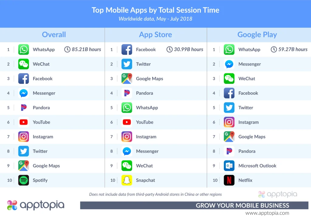 Top Sessions by Apps-2