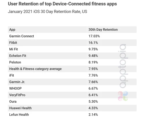 device-connected-retention-1