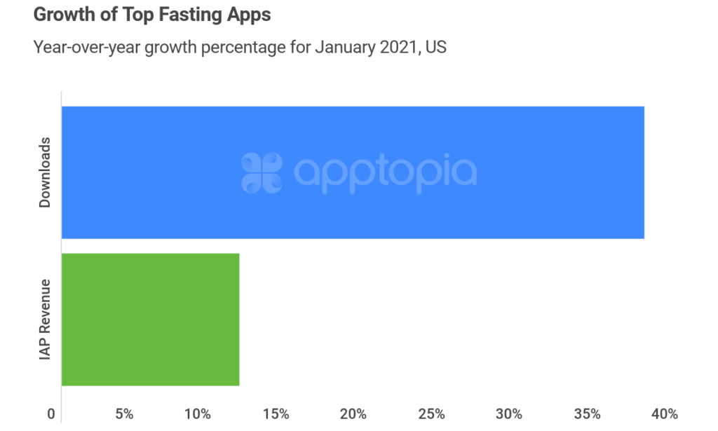 fasting-apps