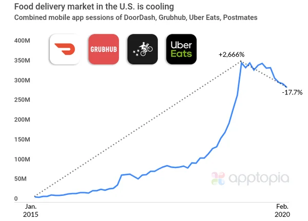 food-delivery-us