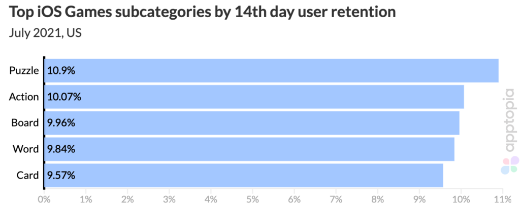 iOS retention game subcats@2x
