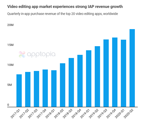 iap-revenue-video-apps