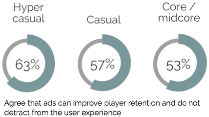 improve retention by category