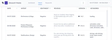 Allstate App User Review Analysis - Text