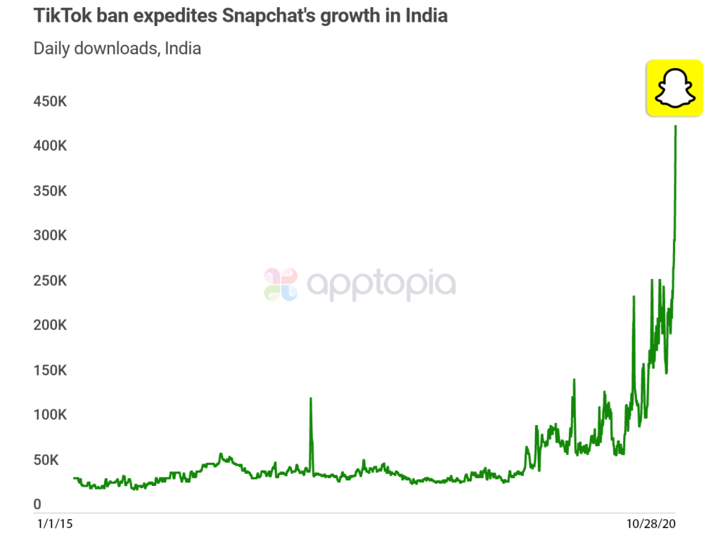 snap-india-line