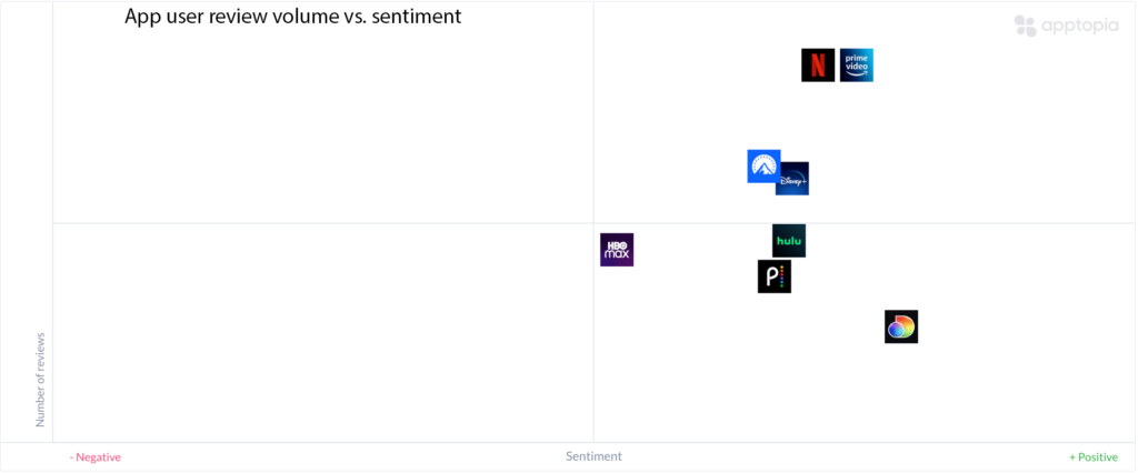 streaming app user review sentiment