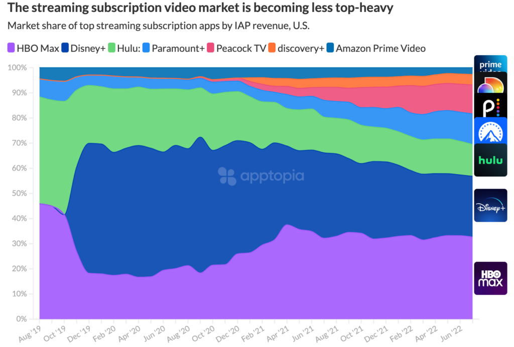 svod app revenue market share