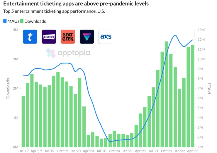 ticketing apps