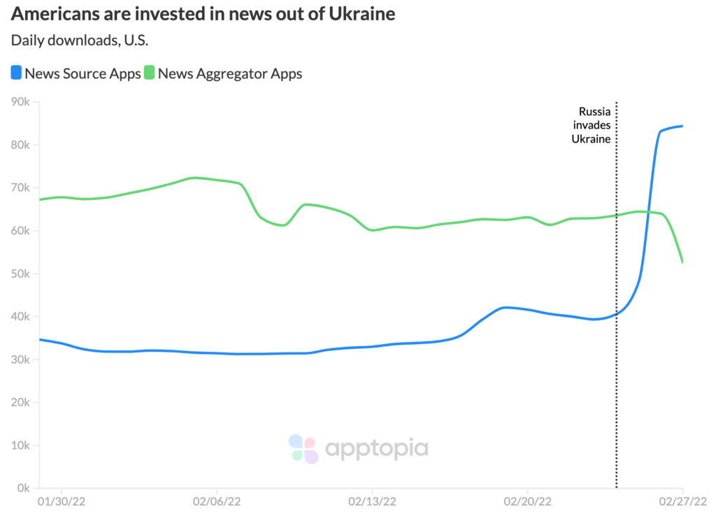 ukraine news apps