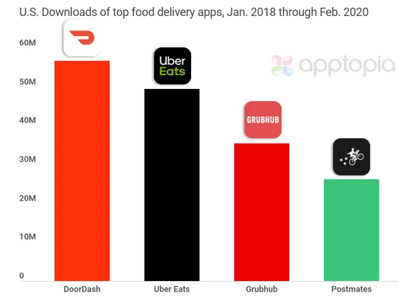 us-food-delivery-dls