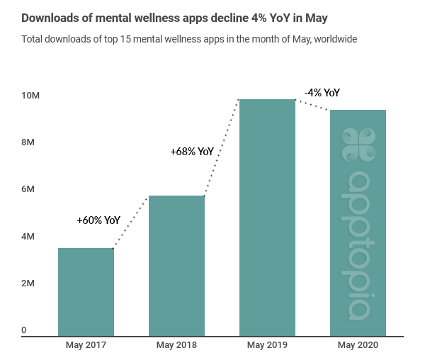 yoy downloads mental wellness