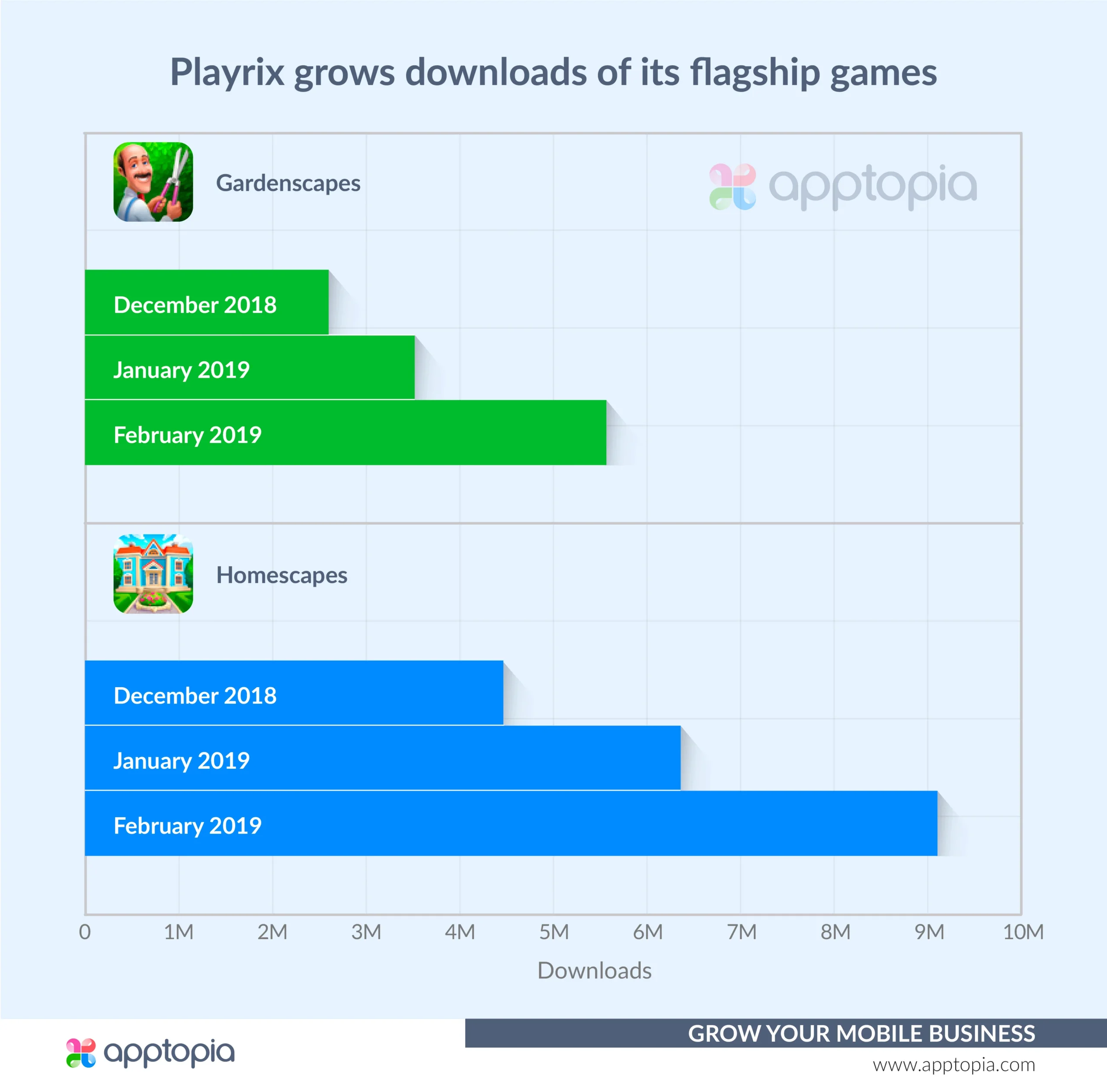 Downloads of Playrix's Gardenscapes and Homescapes are booming - Apptopia