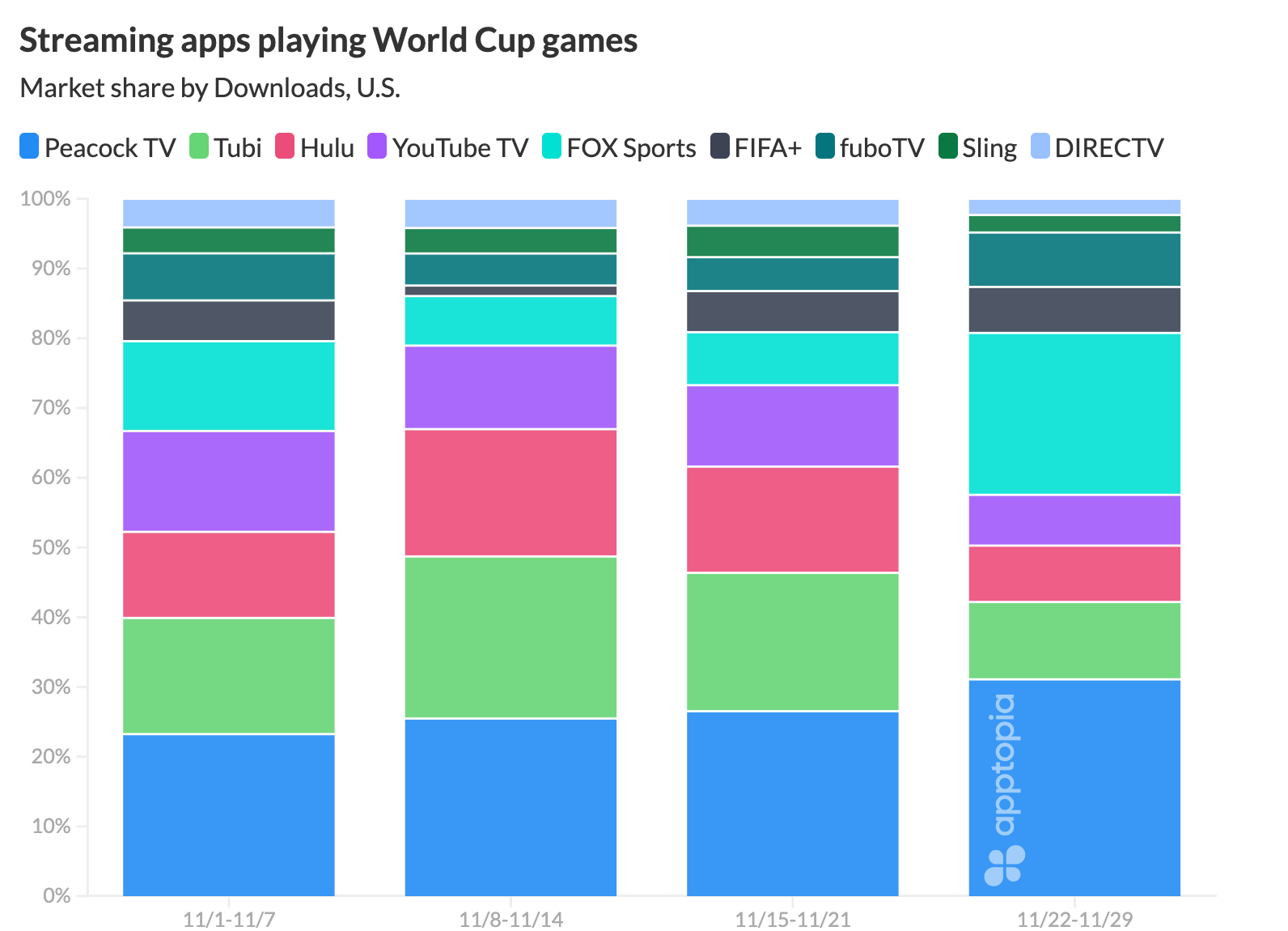 3 Mobile Ad Strategies that are Winning World Cup Viewers - Apptopia