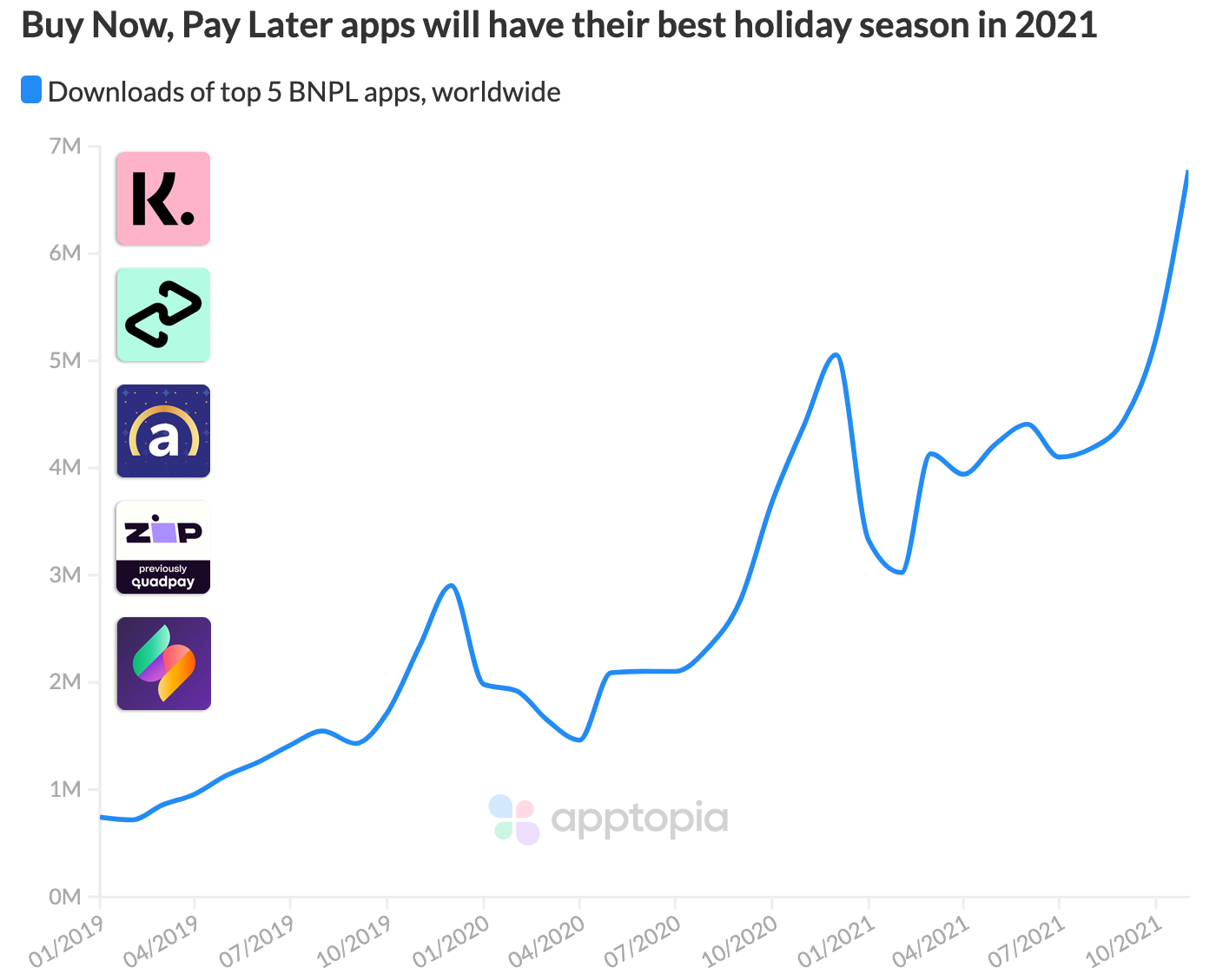 Buy Now, Pay Later apps are poised for their biggest holiday season yet ...
