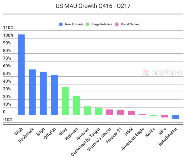 US MAU Growth.png