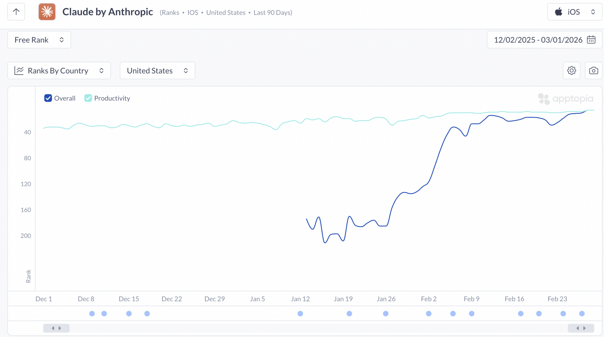 Gen AI Chatbots: March 2026 Apptopia Data Brief, Claude Gets Traction ...