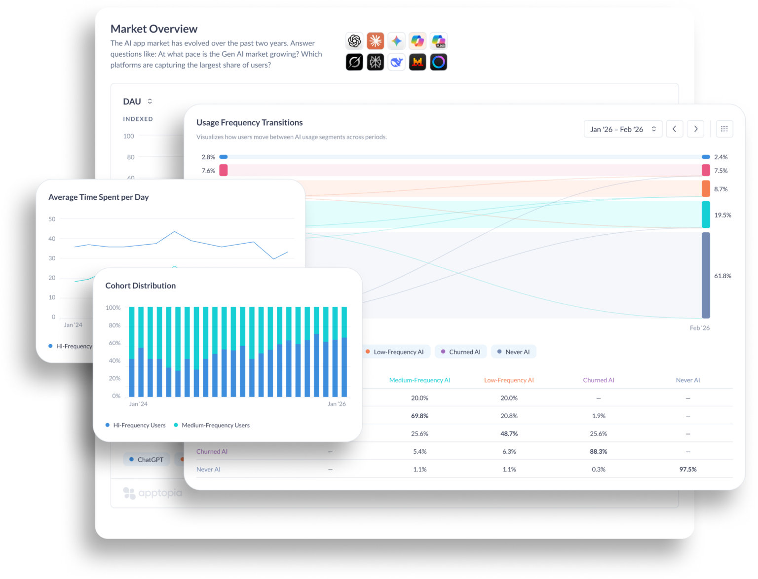 Homepage - Apptopia