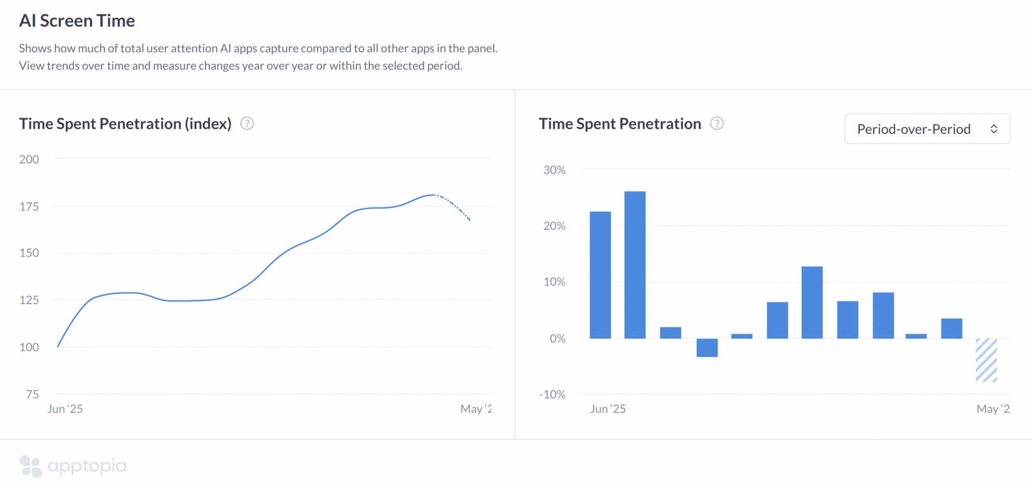 Gen AI Chatbots: June 2026 Apptopia Data Brief, Claude Continues ...